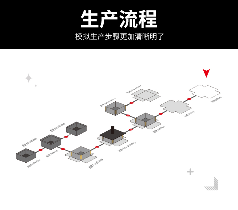 全自動天地蓋紙盒機