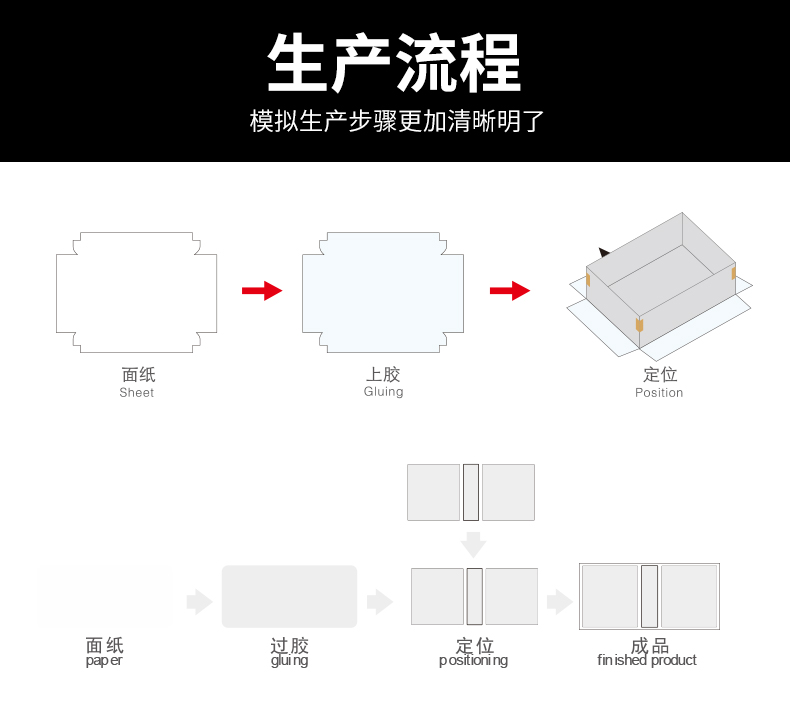 自動紙盒成型機(jī)