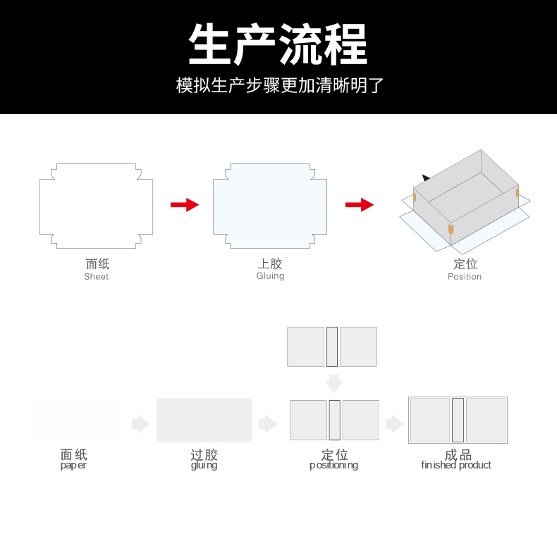 熱熔膠粘盒機